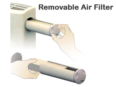 Active Ventilation